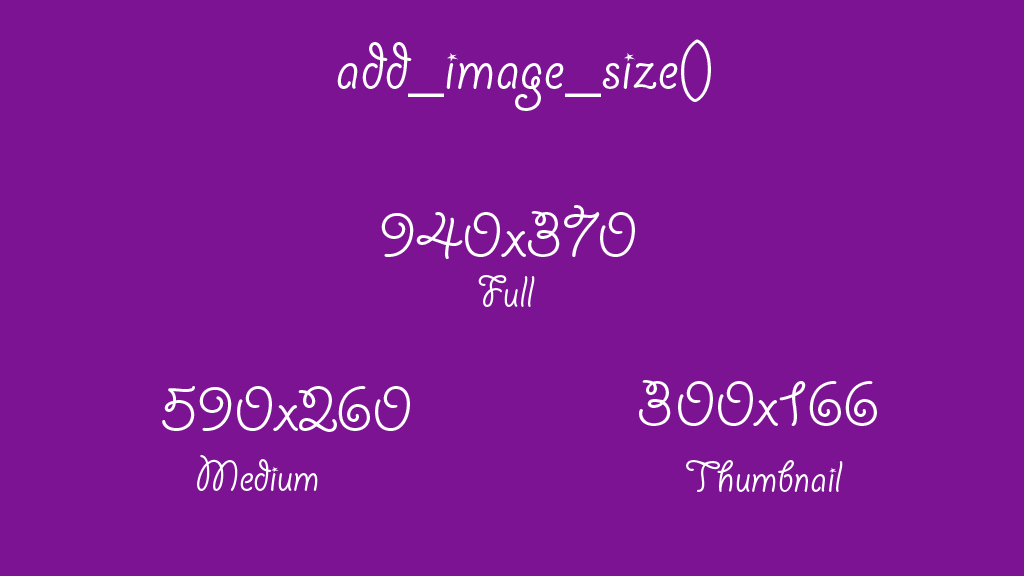 Process behind add_image_size()